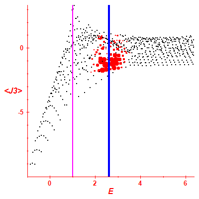 Peres lattice <J3>